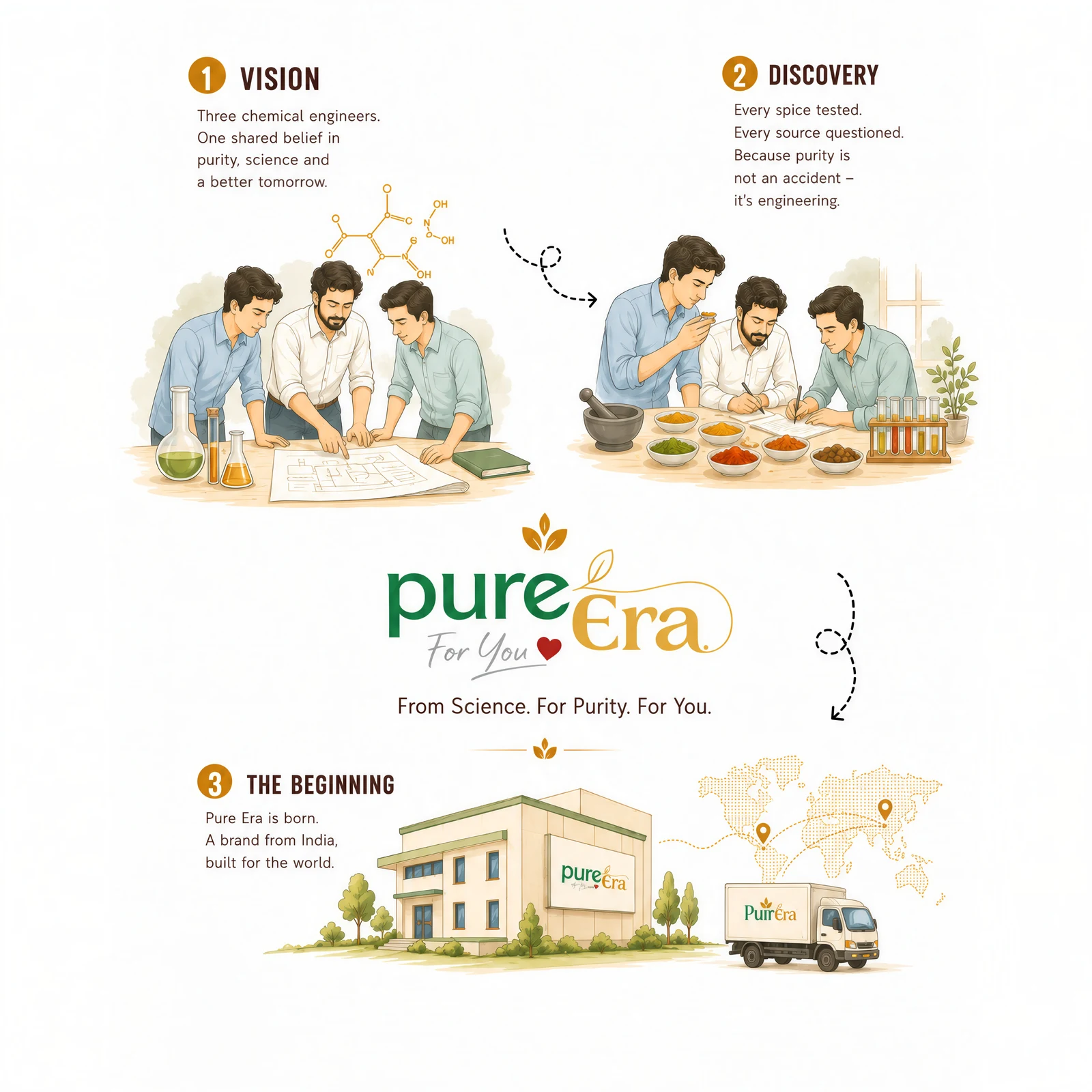 Pure Era Story - From an Idea to Every Kitchen